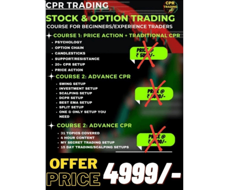 cprtradings - Price action + Traditional CPR & Advance CPR