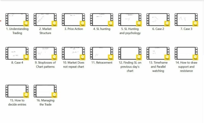 Trader in Action SL Hunting 2.0 Latest Course - Image 2