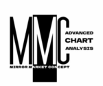 Candle king MMC Course 2025 - Mirror Market Concept: The Ultimate Series